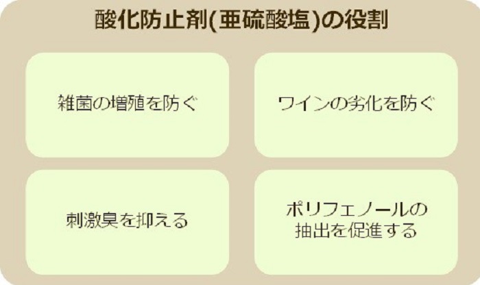 ワインの酸化防止剤には重要な役割がある アカデミー デュ ヴァン ブログ